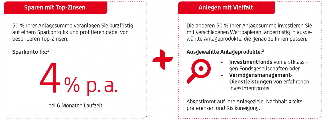 Anlagepaket Bild