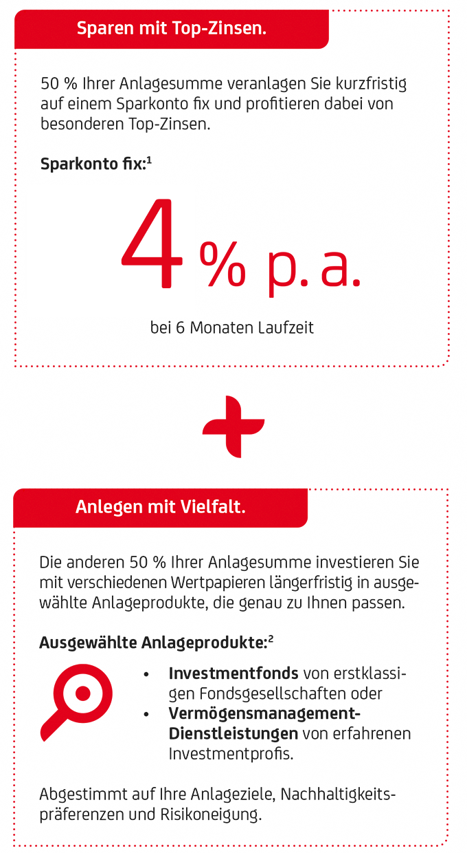 Anlagepaket Bild