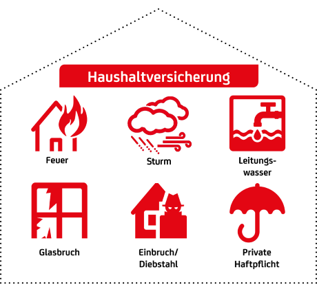 Haushaltsversicherung inklusive Feuer, Sturm, Leitungswasser, Glasbruch, Einbruch/Diebstahl, Private Haftpflicht