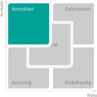 Kontrolliert