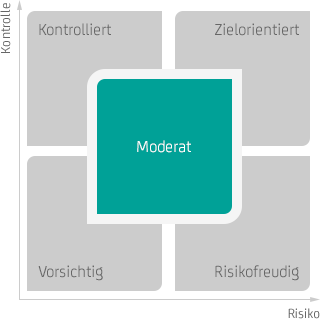 Moderat