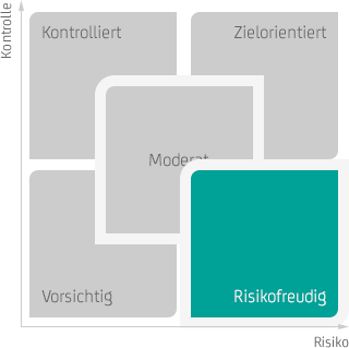 Risikofreudig