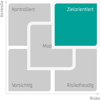 Zielorientiert